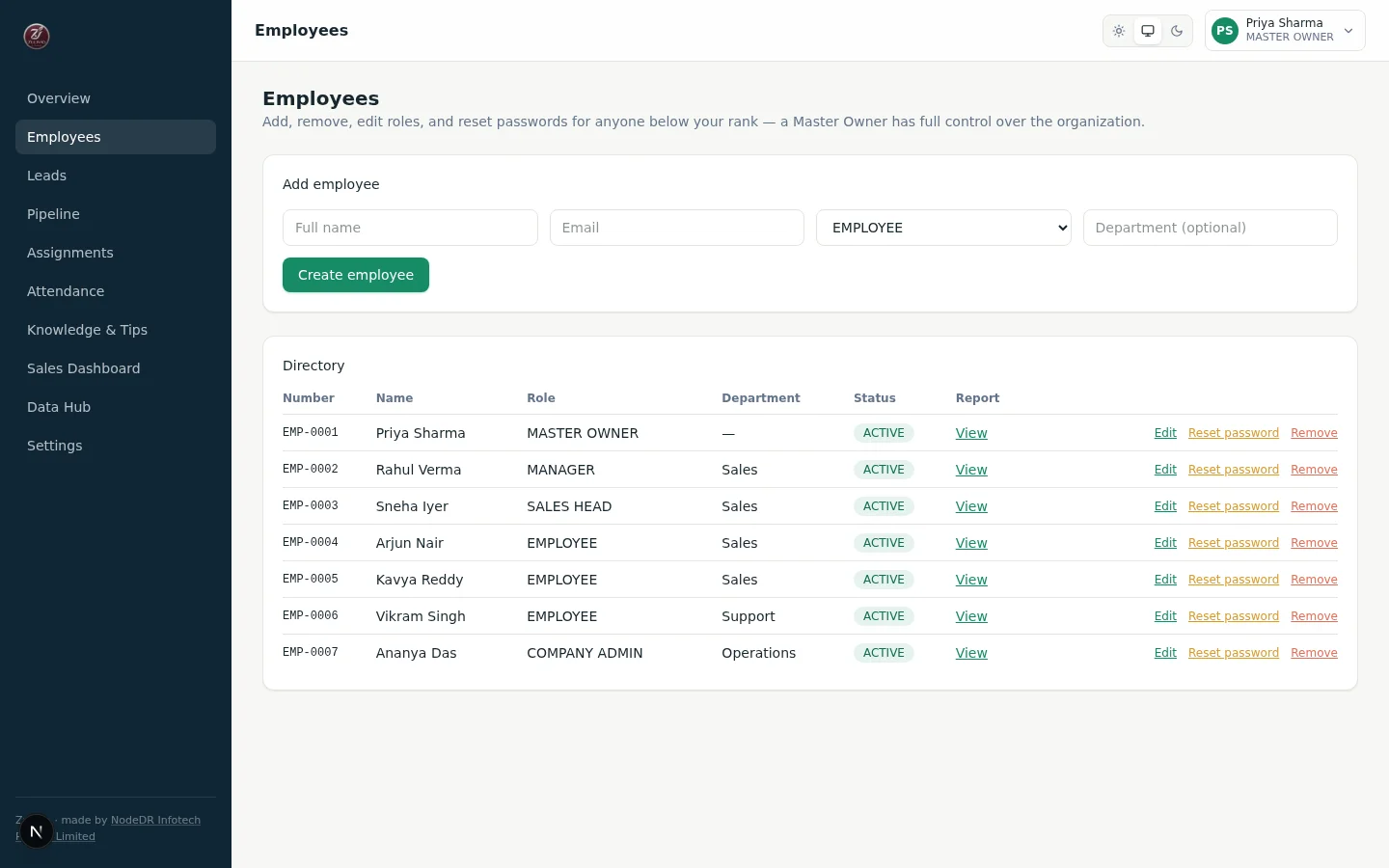 Zulivio employee directory with add, edit, reset password, and remove controls